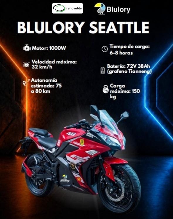 Blulory Seattle